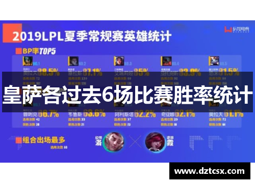 皇萨各过去6场比赛胜率统计